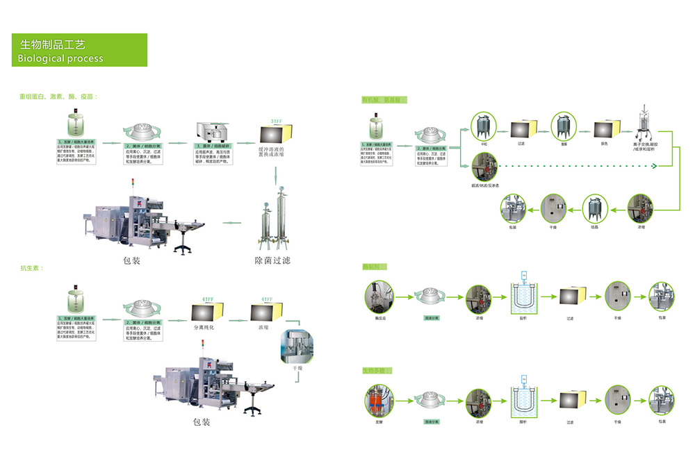 生物制品工藝.jpg